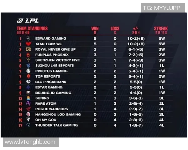 DOTA2耐力排行榜最新出炉EDG强势领跑前十名团队分析