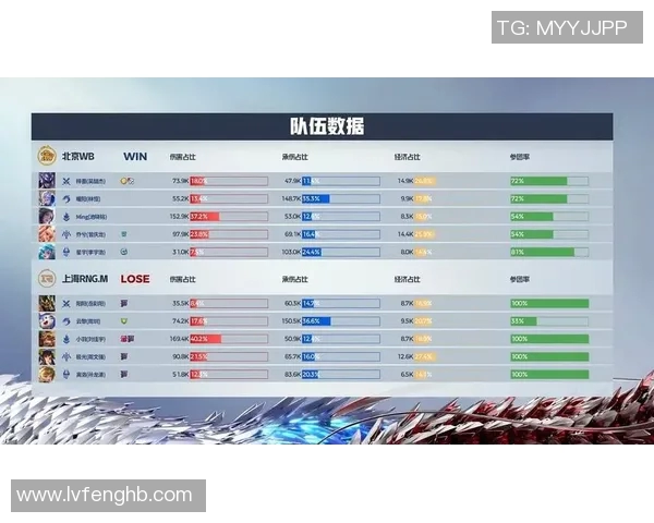 RNG战队灵活性分析：如何在王者荣耀中应对多变战局